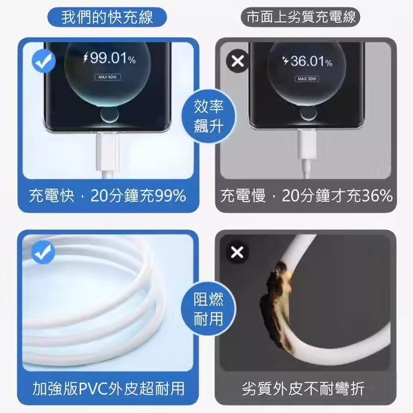 田利貿易有限公司|USB A to Type C 手機充電傳輸線 1-2米 明細1