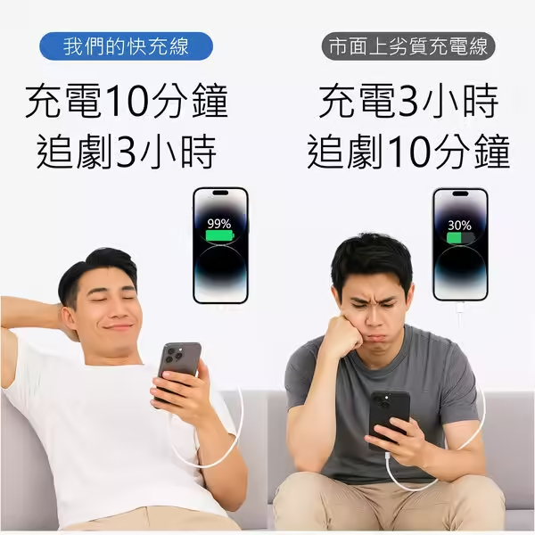 田利貿易有限公司|USB A to Type C 手機充電傳輸線 1-2米 明細3